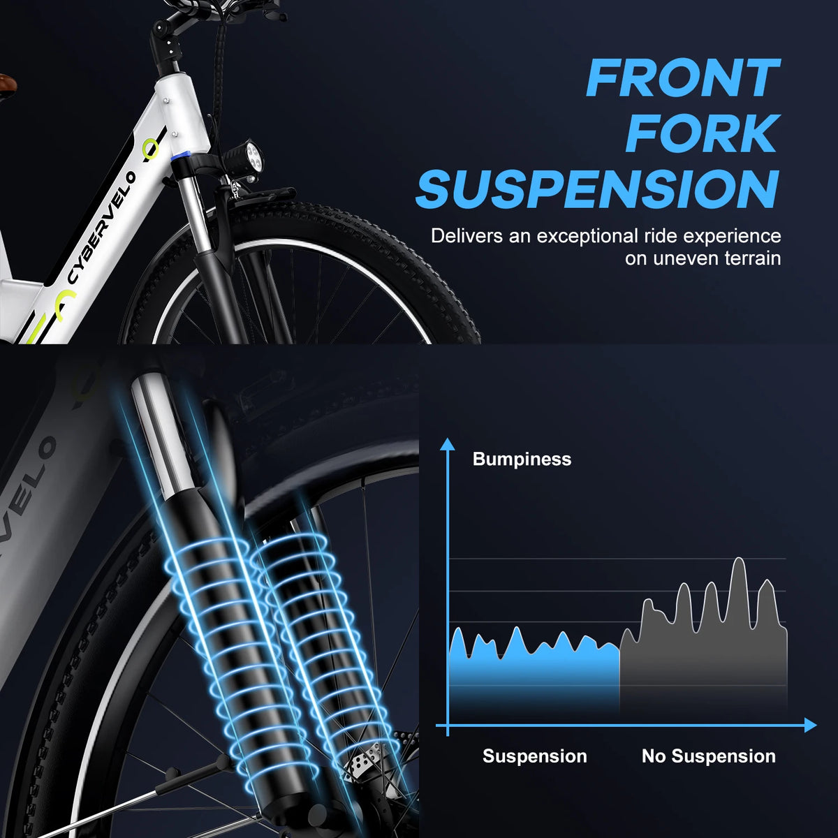 Free Shipping CYBERVELO Urban Commute Electric Bike With 1000W Motor