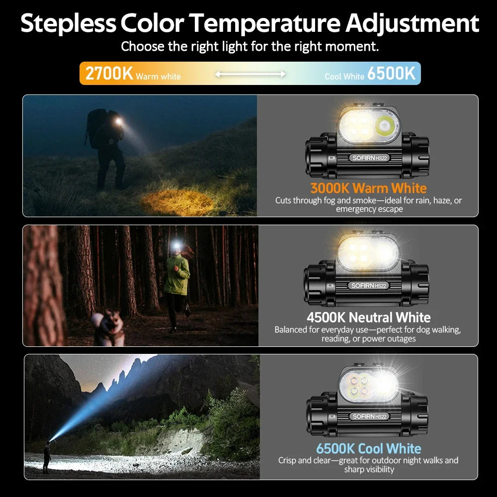 Free Shipping Sofirn HS22 Adjustable LED Headlamp Dual Switch