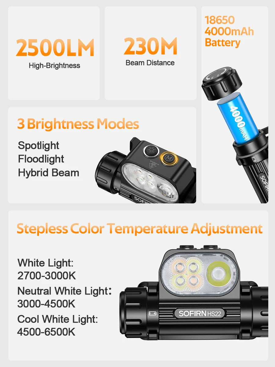 Free Shipping Sofirn HS22 Adjustable LED Headlamp Dual Switch