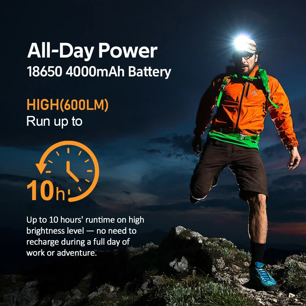 Free Shipping Sofirn HS22 Adjustable LED Headlamp Dual Switch