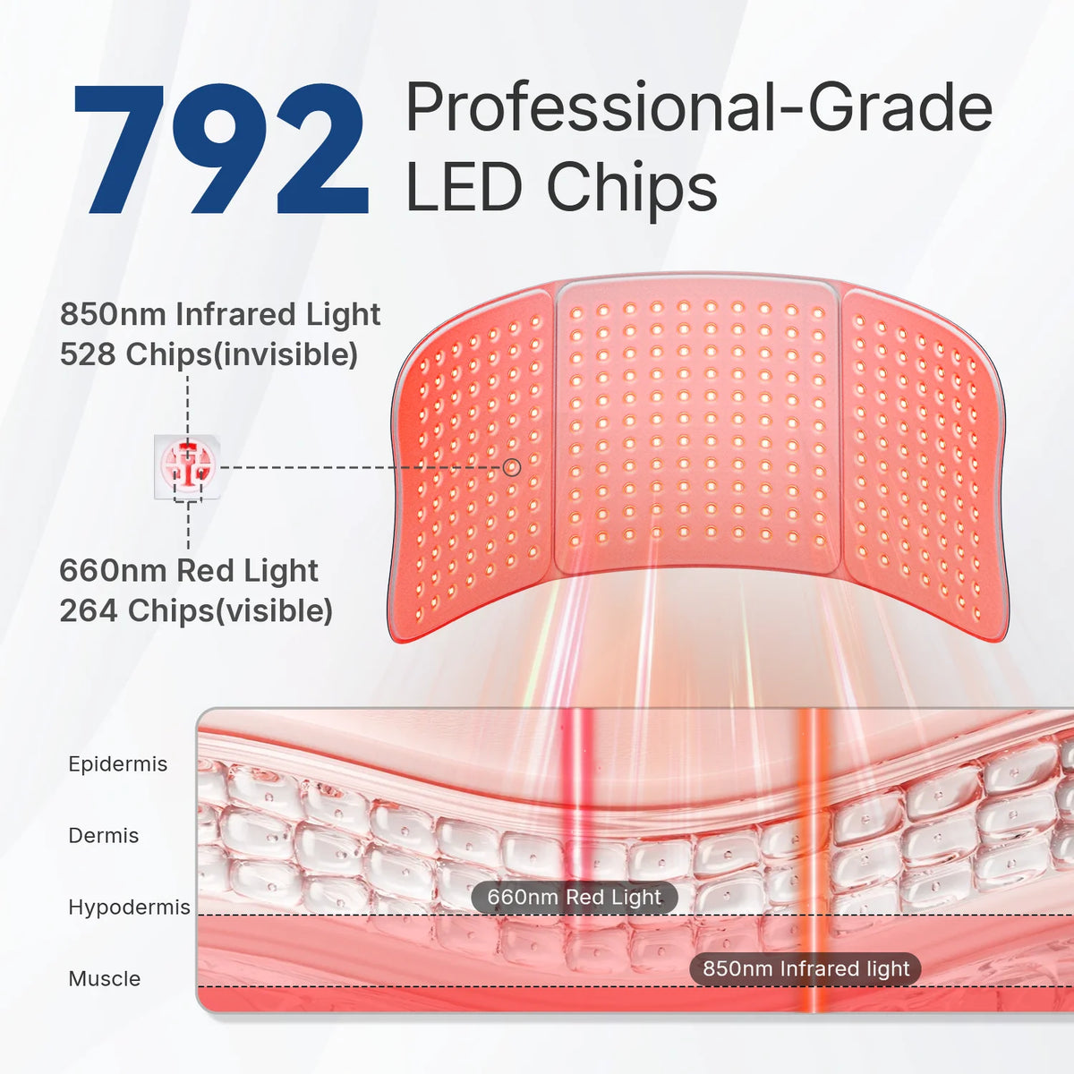 Free Shipping Hello Face Red Light Therapy Mat 660nm 850nm