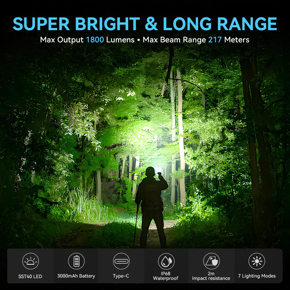 Free Shipping Sofirn SC18 USB C Rechargeable LED Flashlight