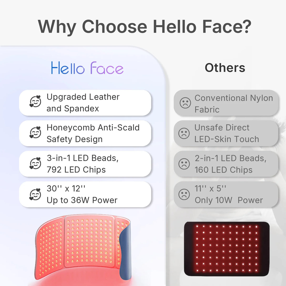 Free Shipping Hello Face Red Light Therapy Mat 660nm 850nm