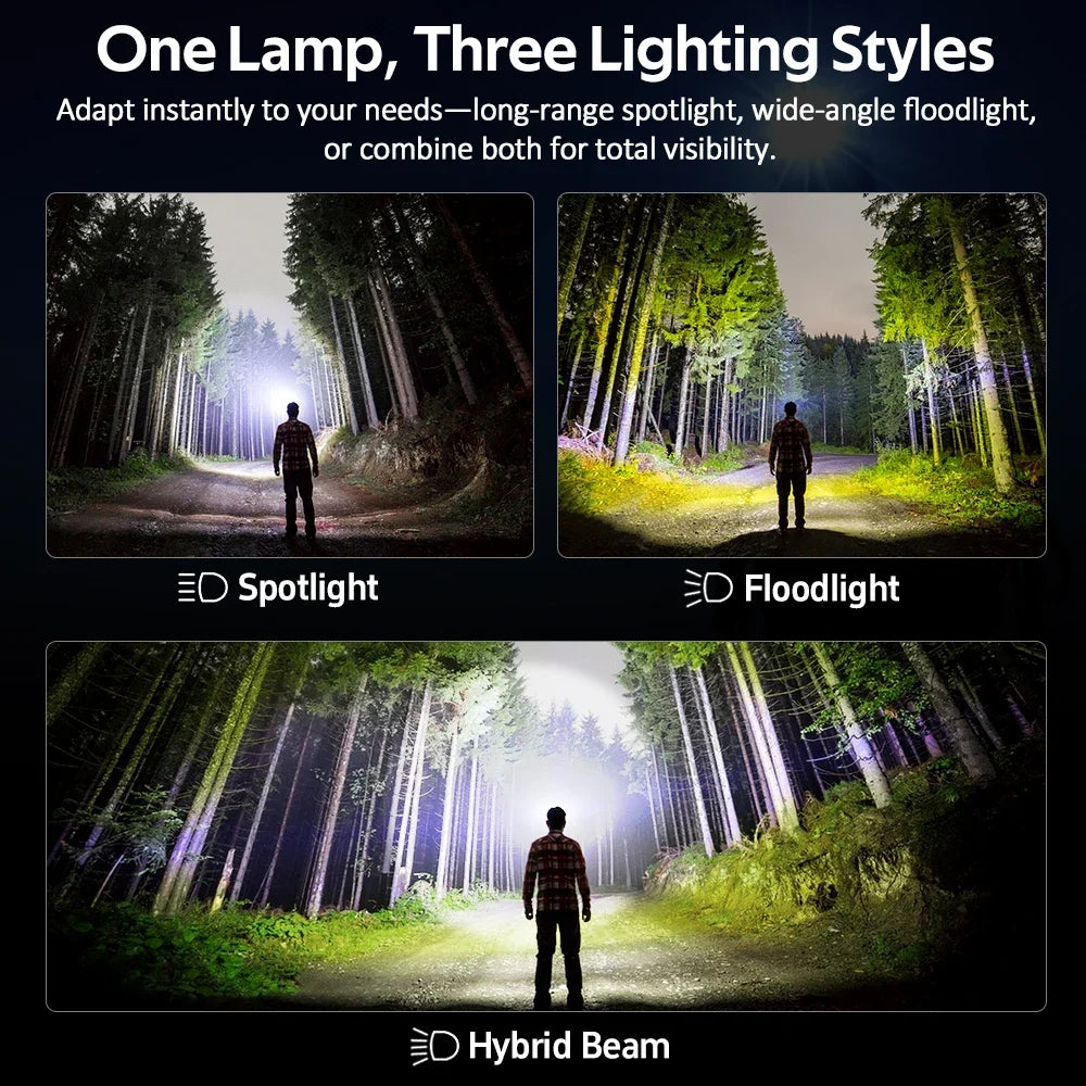 Free Shipping Sofirn HS22 Adjustable LED Headlamp Dual Switch