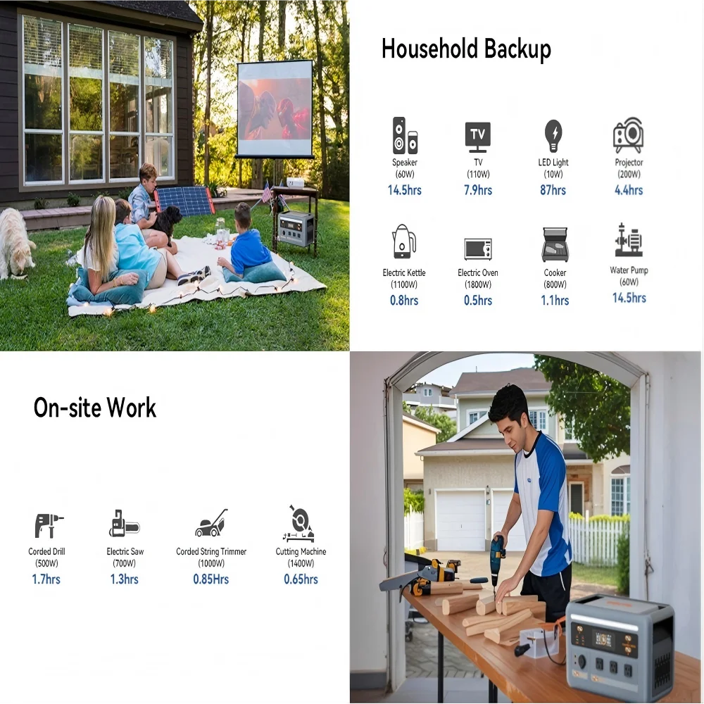 Free Shipping OSCAL PowerMax Portable Power Station With Solar Charging